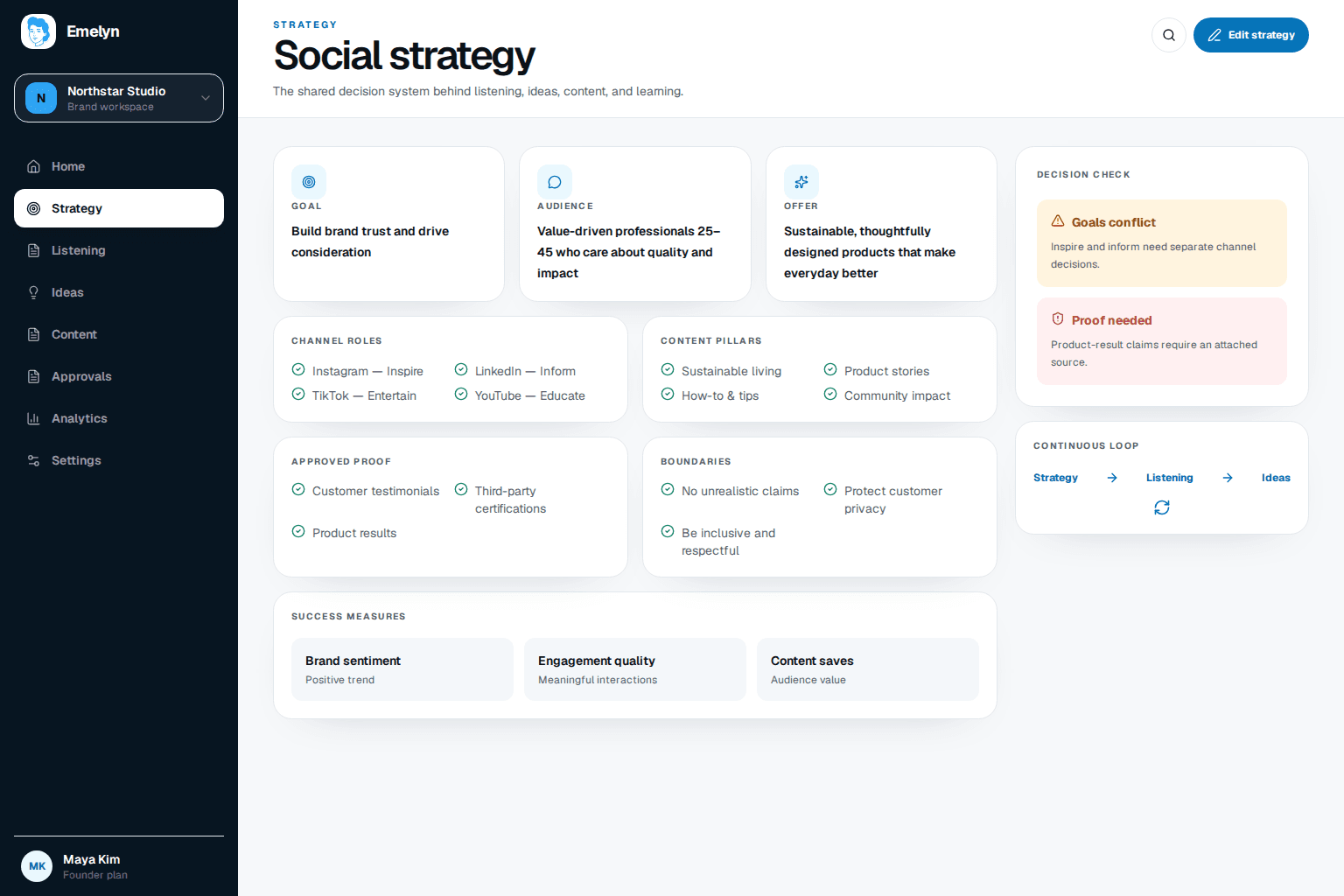 Emelyn strategy workspace showing the goal, audience, offer, channel roles, content pillars, approved proof, boundaries, and decision checks