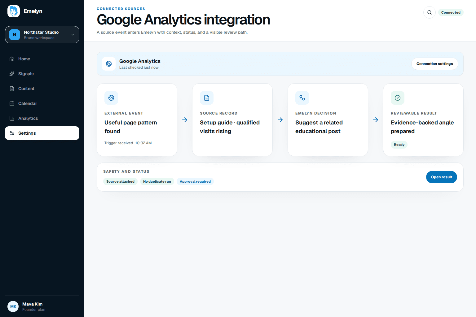 Campaign learning workspace showing a campaign ID and UTM builder, read-only GA4 property, landing-page report, directional learning, and troubleshooting for stripped UTMs, delayed consent, and direct traffic