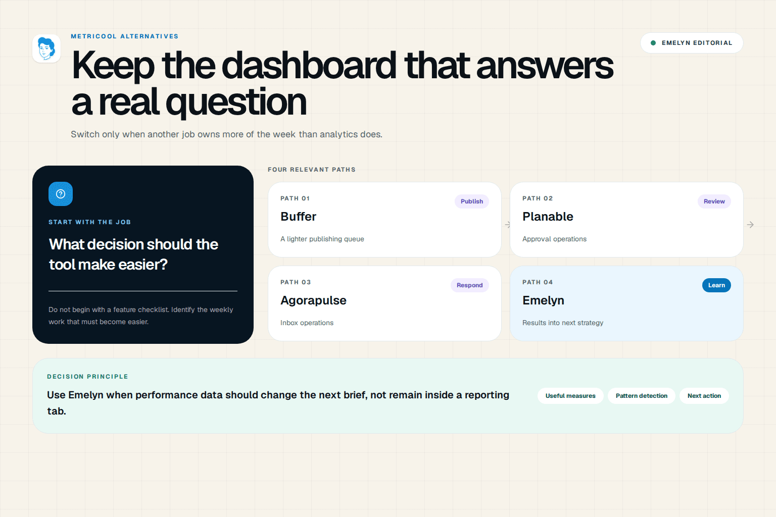 An analytics observatory connected to alternative paths for publishing, approvals, inbox work, creation, and next decisions