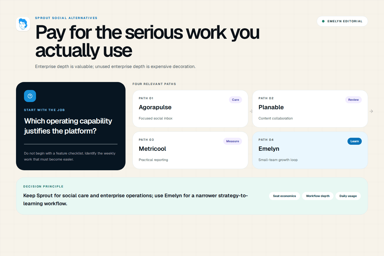A deep social care and reporting instrument compared with smaller tools for focused publishing, approvals, listening, and learning