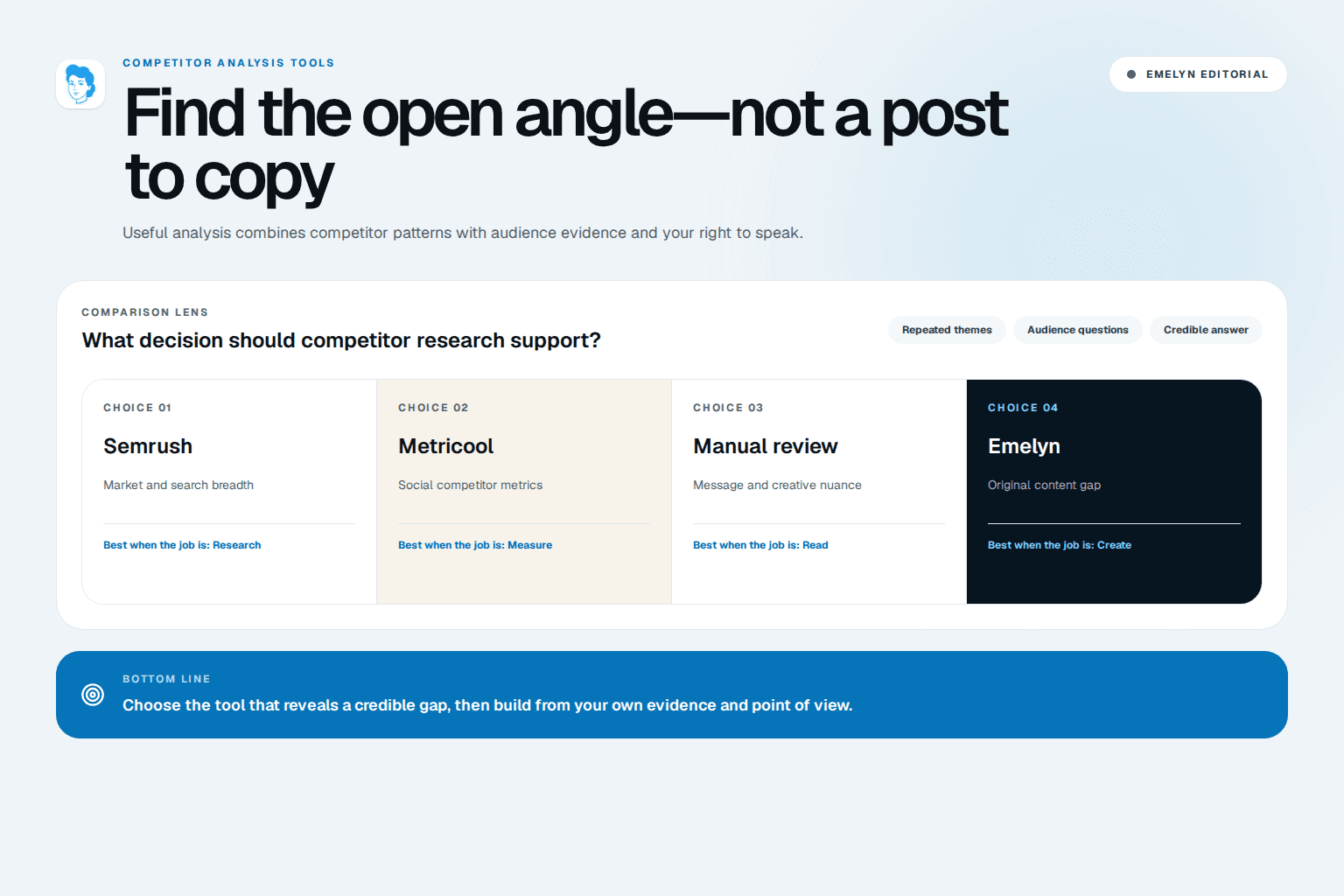 Four distinct content streams passing through a comparison lens to reveal useful patterns and an open gap