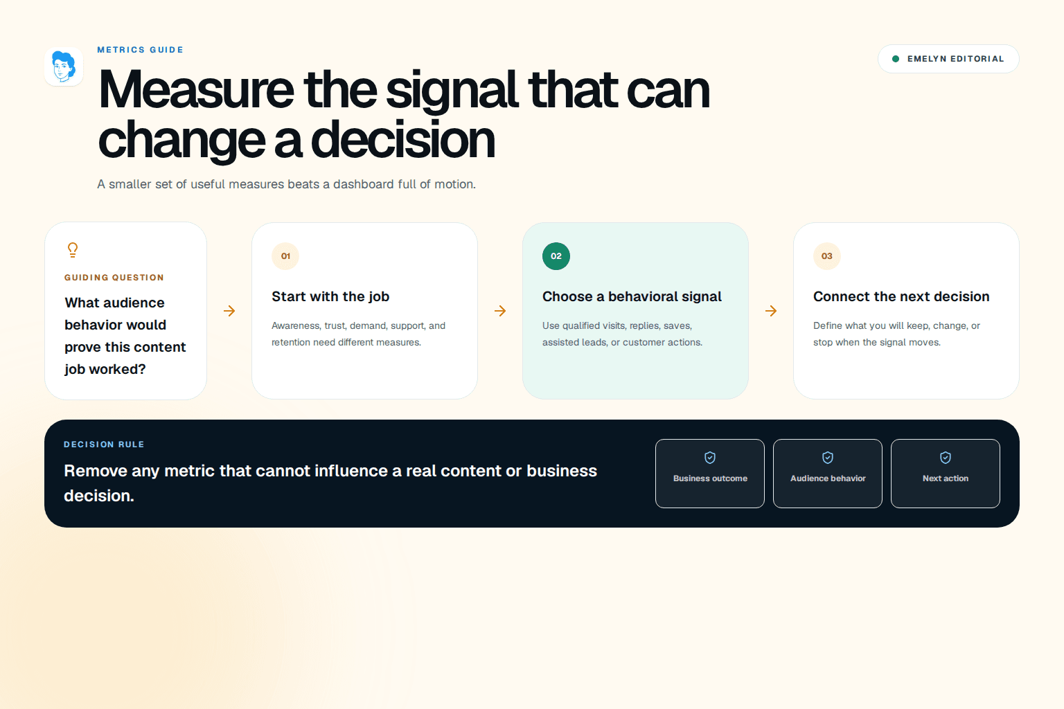 Many social media numbers narrowing to three useful signals and one intended outcome