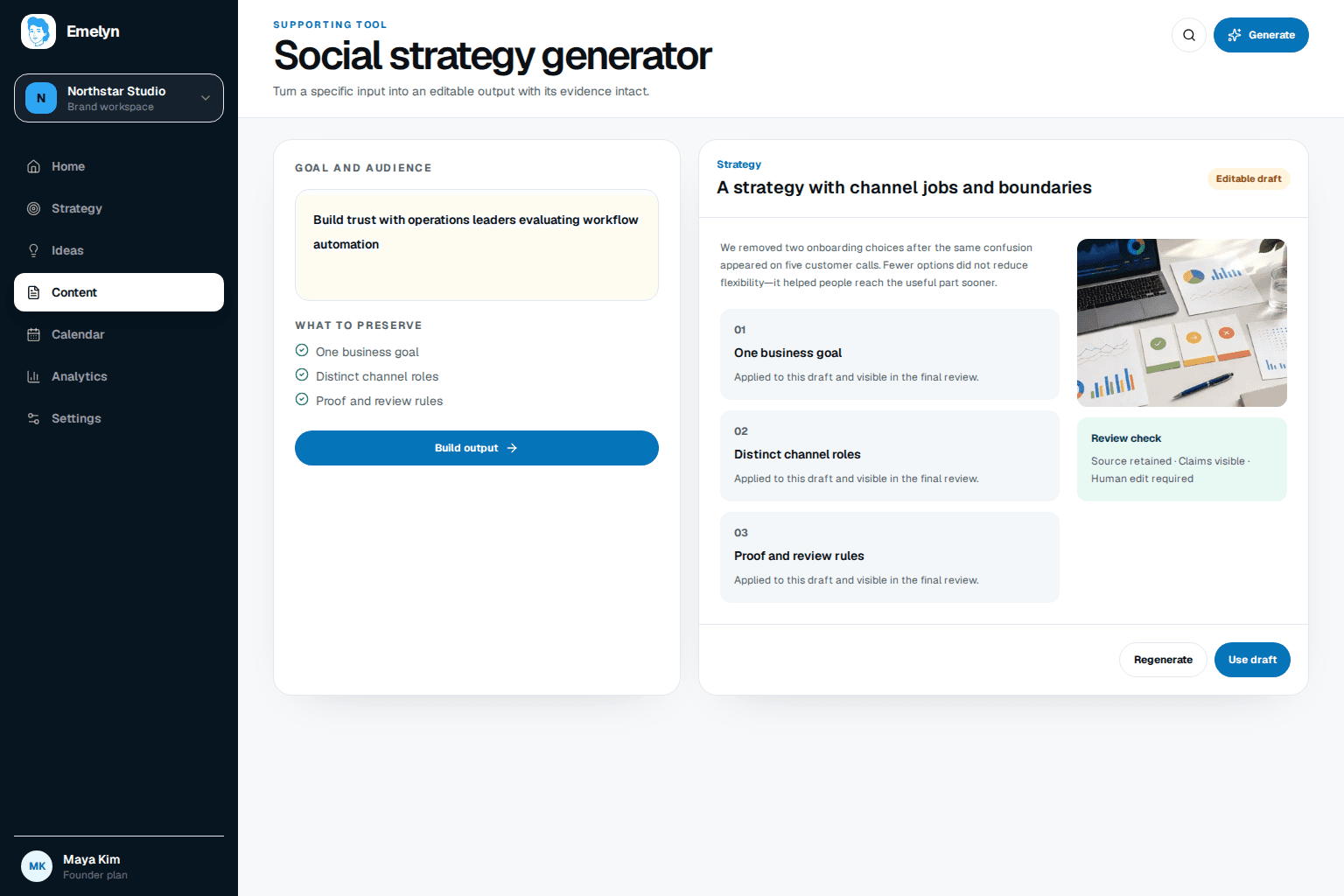 Audience, business goal, channels, capacity, and learning connected in a social media strategy